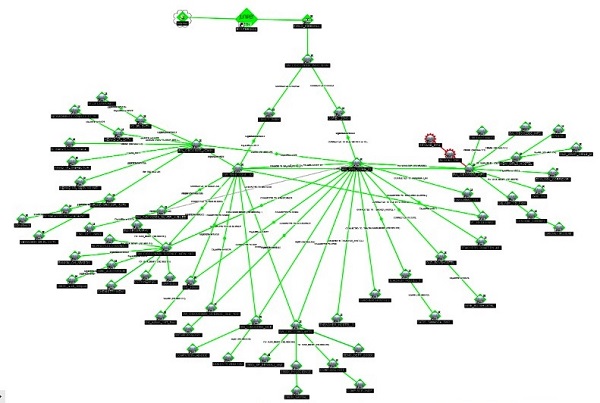 LAN Infrastructure 2
